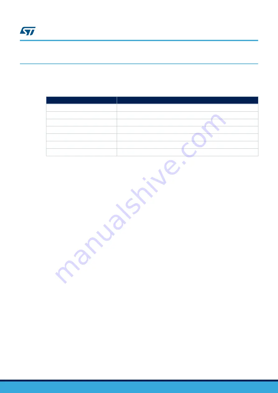 ST STM32G4 Nucleo-64 User Manual Download Page 5