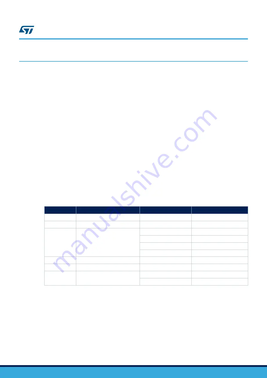 ST STM32G4 Nucleo-64 User Manual Download Page 6