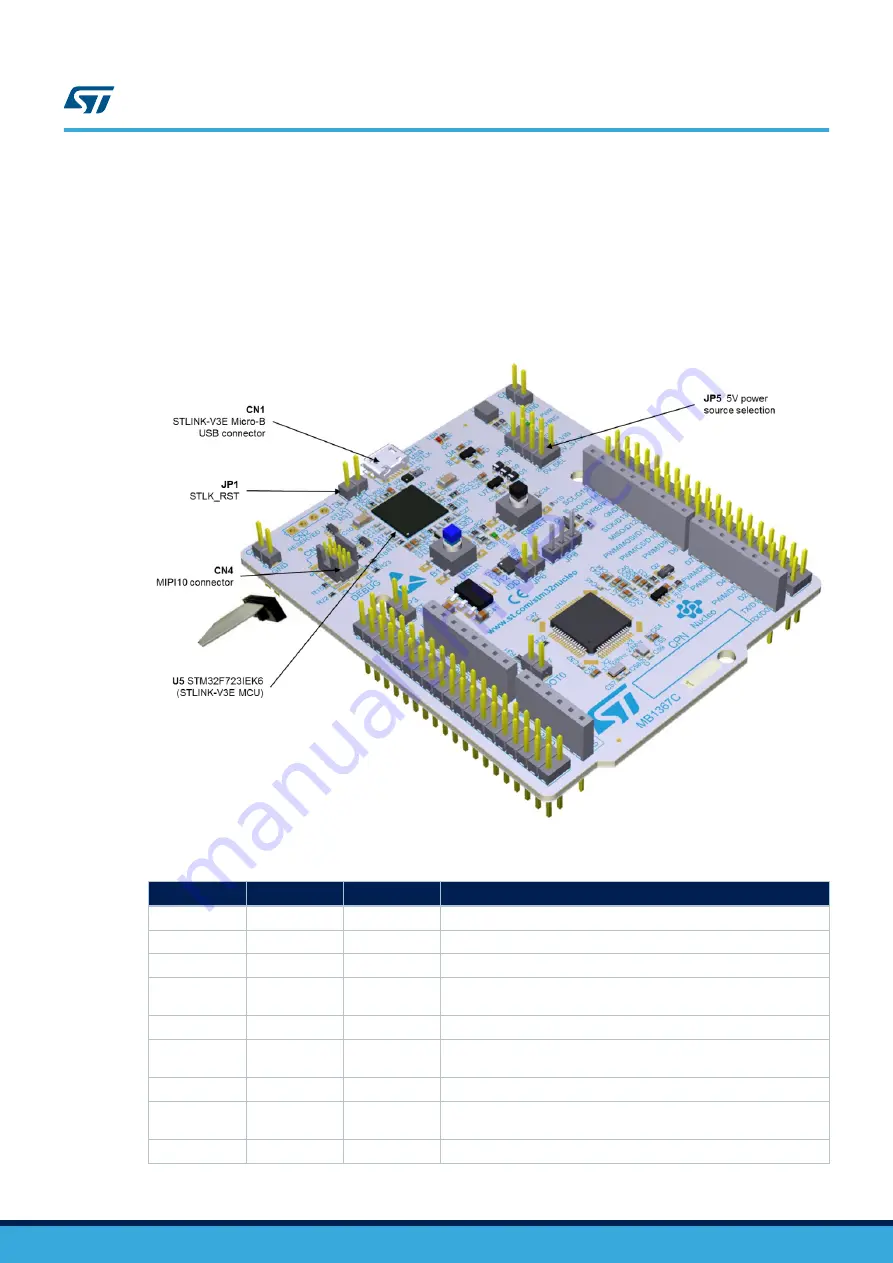 ST STM32G4 Nucleo-64 User Manual Download Page 12