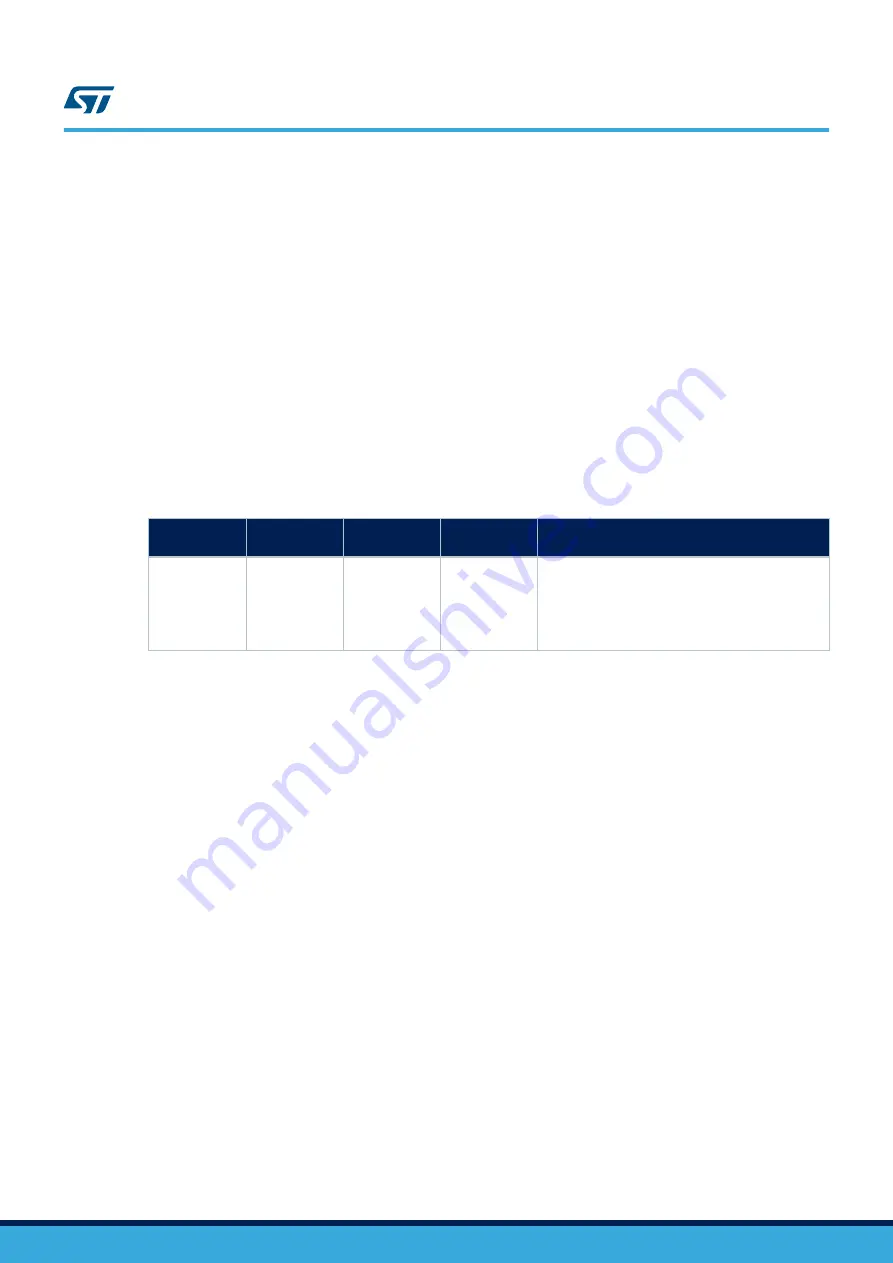 ST STM32G4 Nucleo-64 User Manual Download Page 16