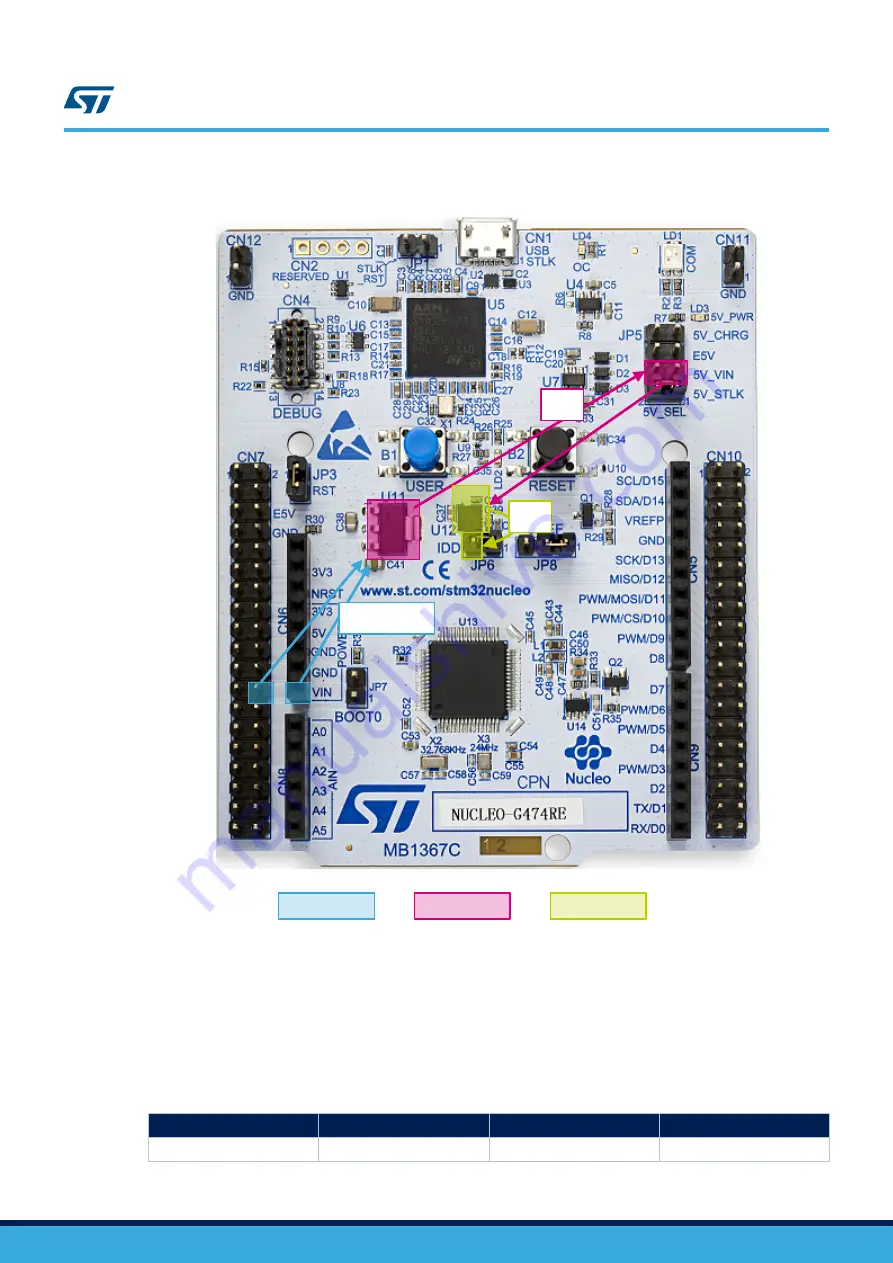 ST STM32G4 Nucleo-64 User Manual Download Page 17