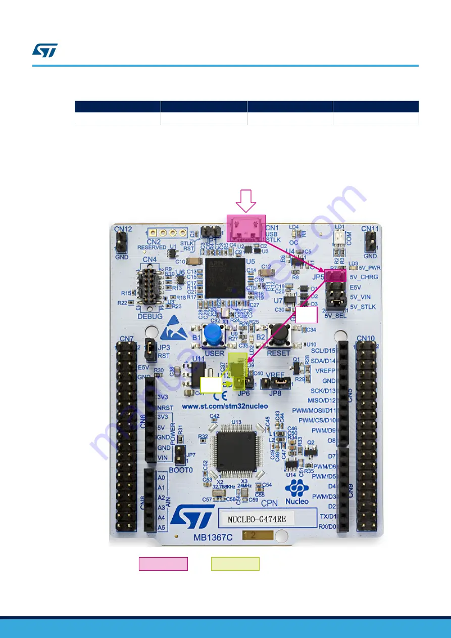 ST STM32G4 Nucleo-64 Скачать руководство пользователя страница 19