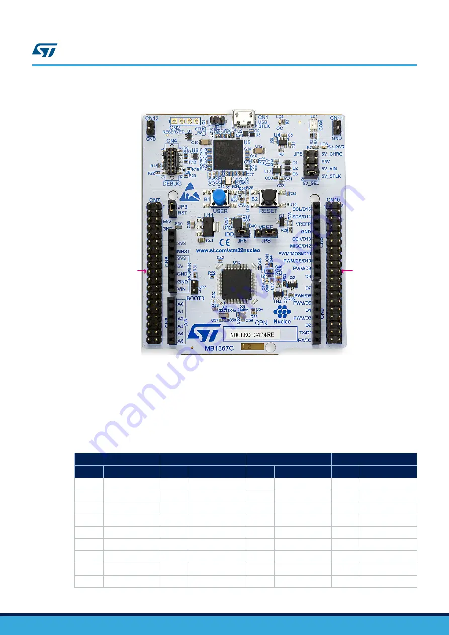 ST STM32G4 Nucleo-64 User Manual Download Page 32