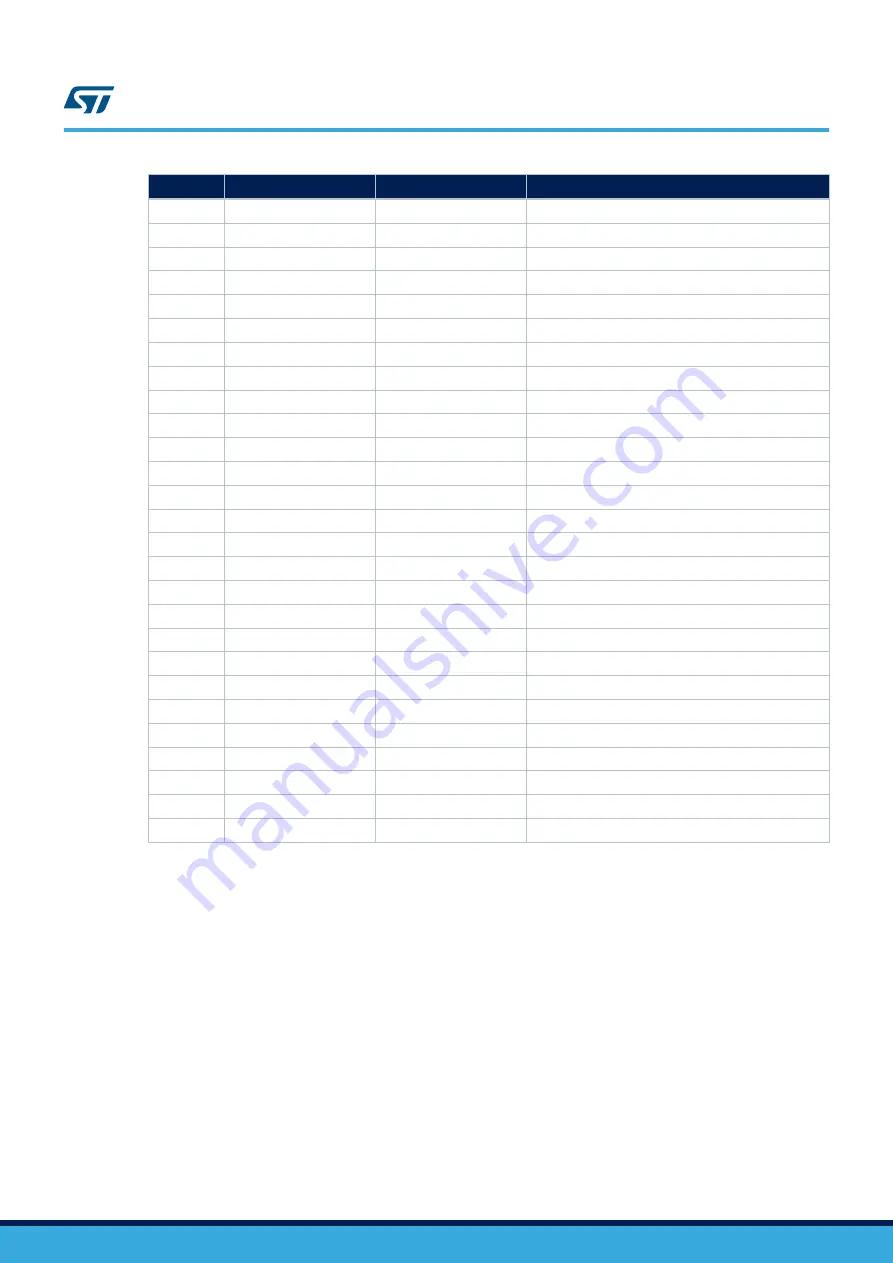 ST STM32G4 Nucleo-64 User Manual Download Page 35