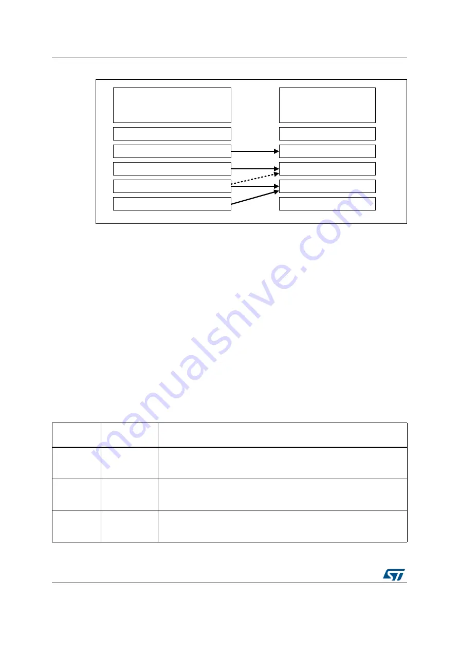 ST STM8AF6166 User Manual Download Page 38