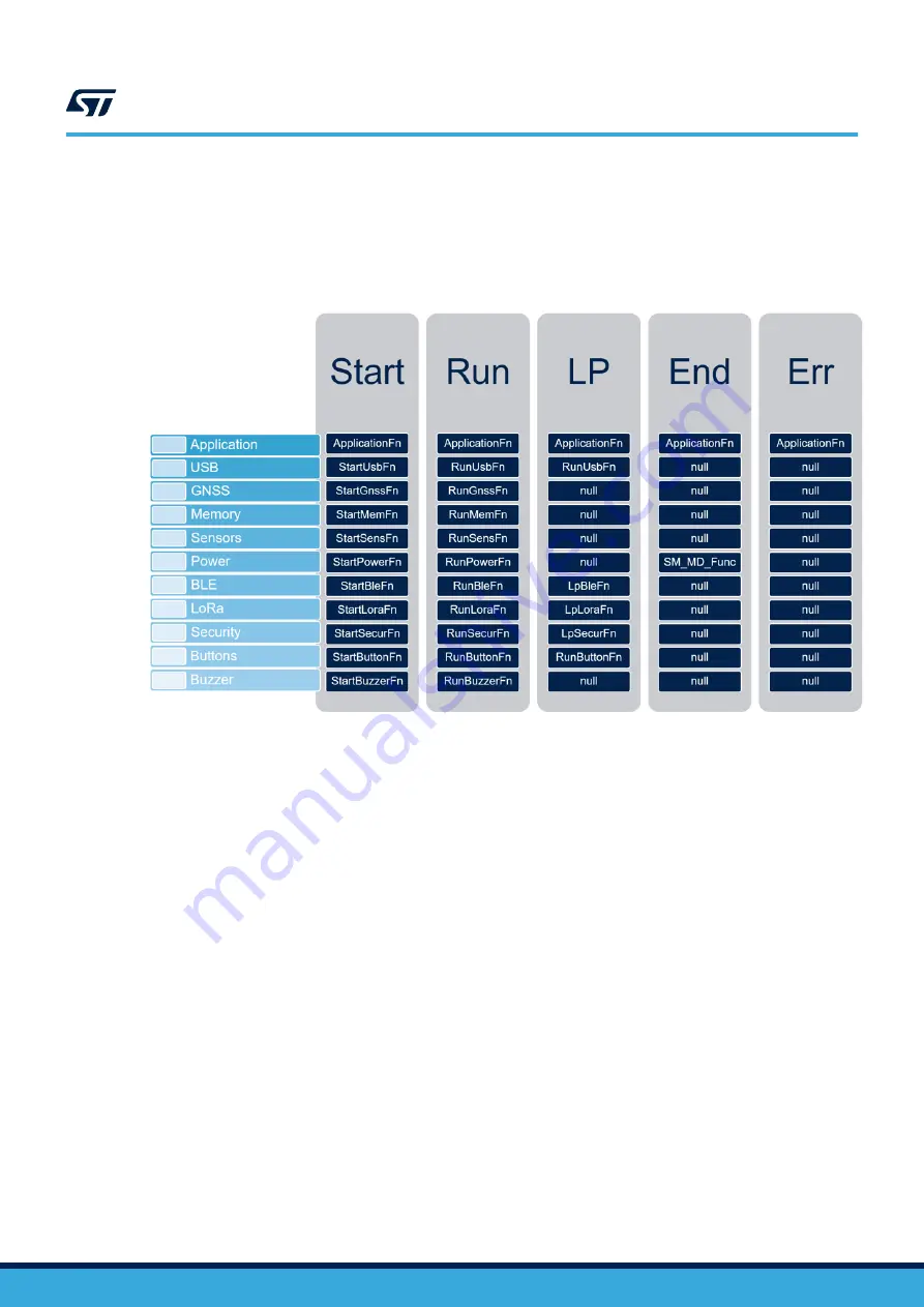 ST UM3019 User Manual Download Page 7