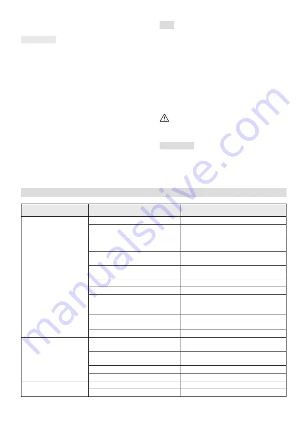 ST WBE120 Operator'S Manual Download Page 48