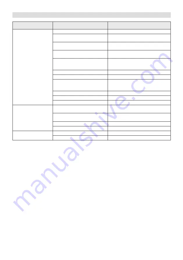 ST WBE120 Operator'S Manual Download Page 239