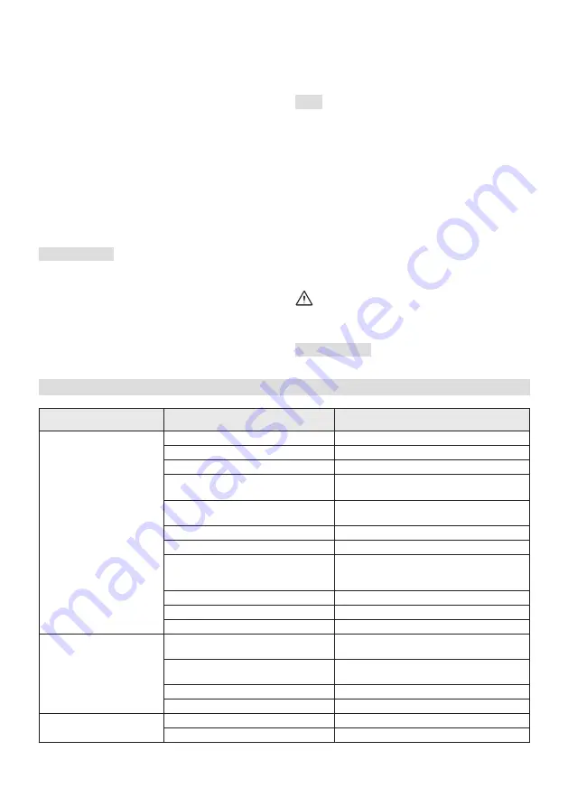 ST WBE120 Operator'S Manual Download Page 248