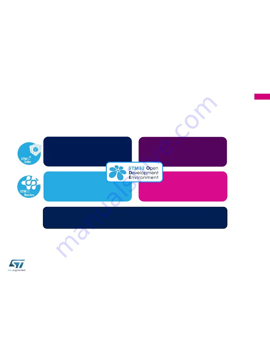 ST X-NUCLEO-IDB05A1 Quick Start Manual Download Page 18