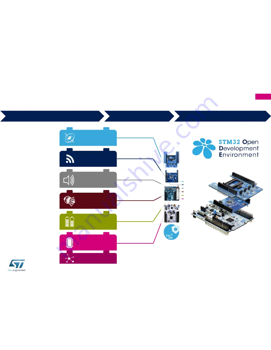 ST X-NUCLEO-IDB05A1 Quick Start Manual Download Page 22