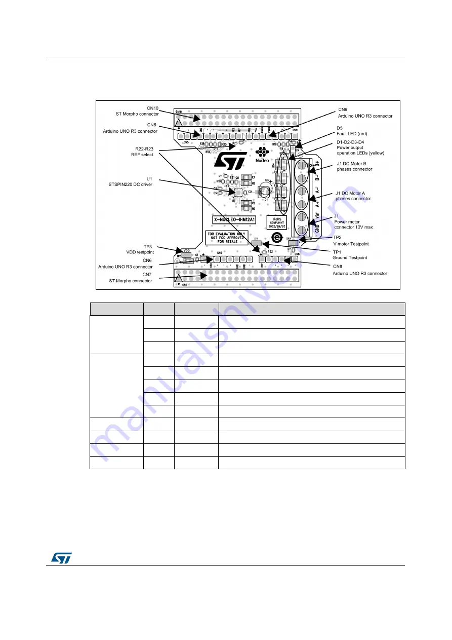 ST X-NUCLEO-IHM12A1 User Manual Download Page 7