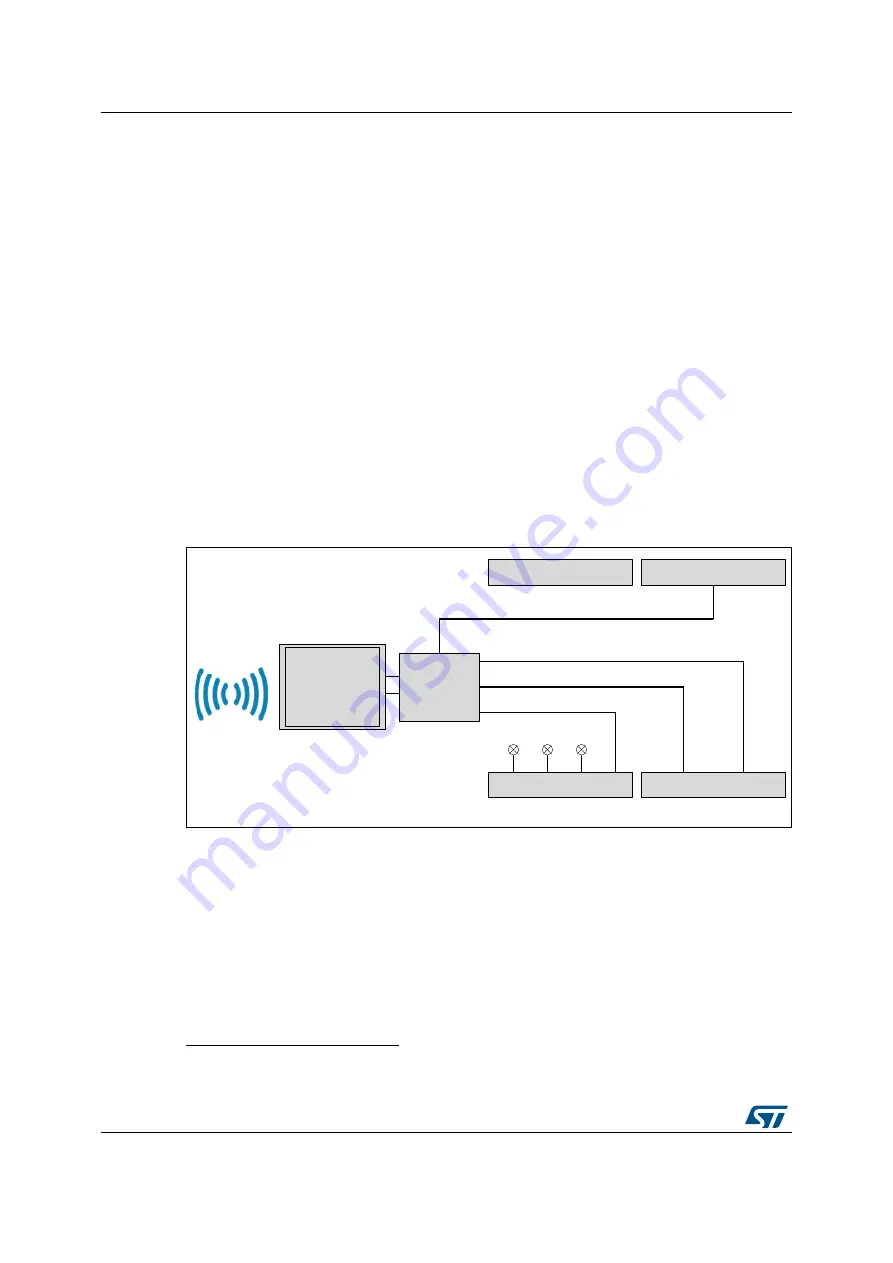 ST X-NUCLEO-NFC03A1 Скачать руководство пользователя страница 2