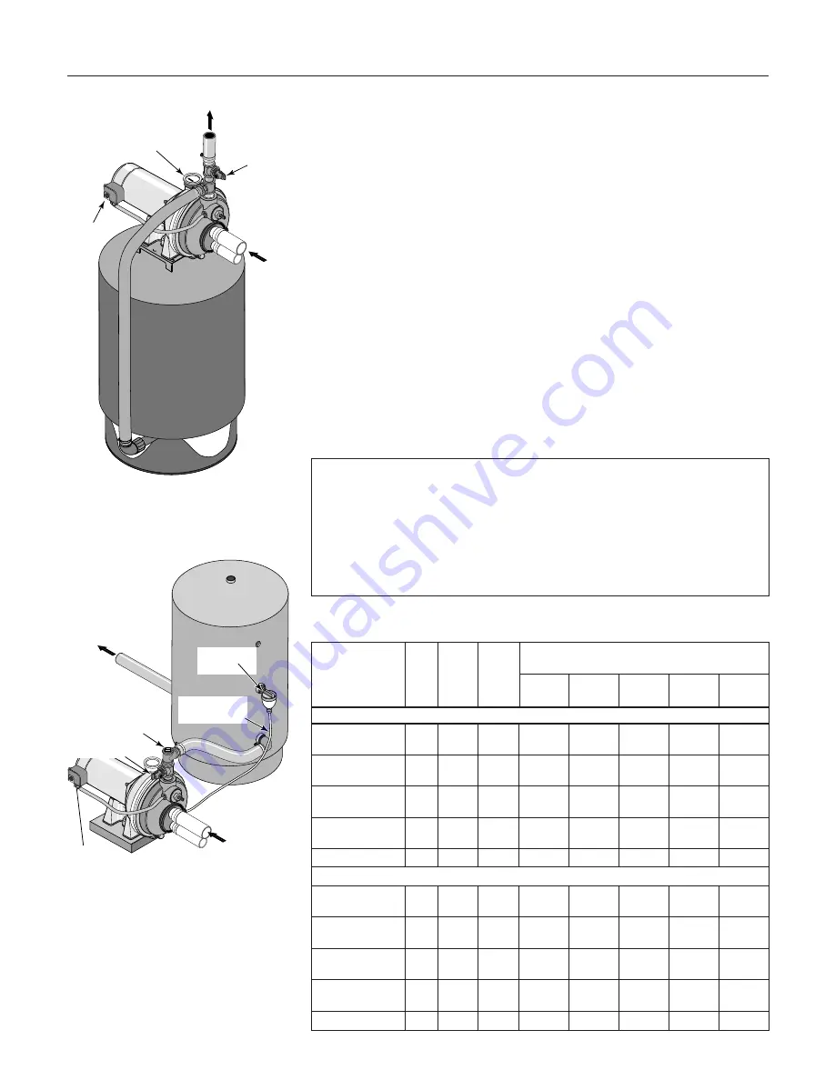 STA-RITE HLC Owner'S Manual Download Page 5