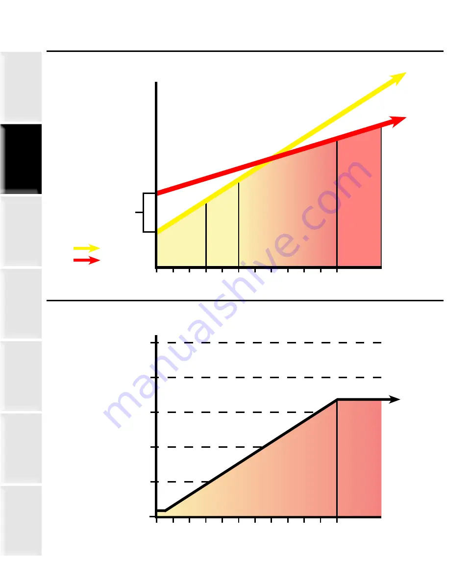 Staheli West DewPoint 331 Owner'S Manual Download Page 32