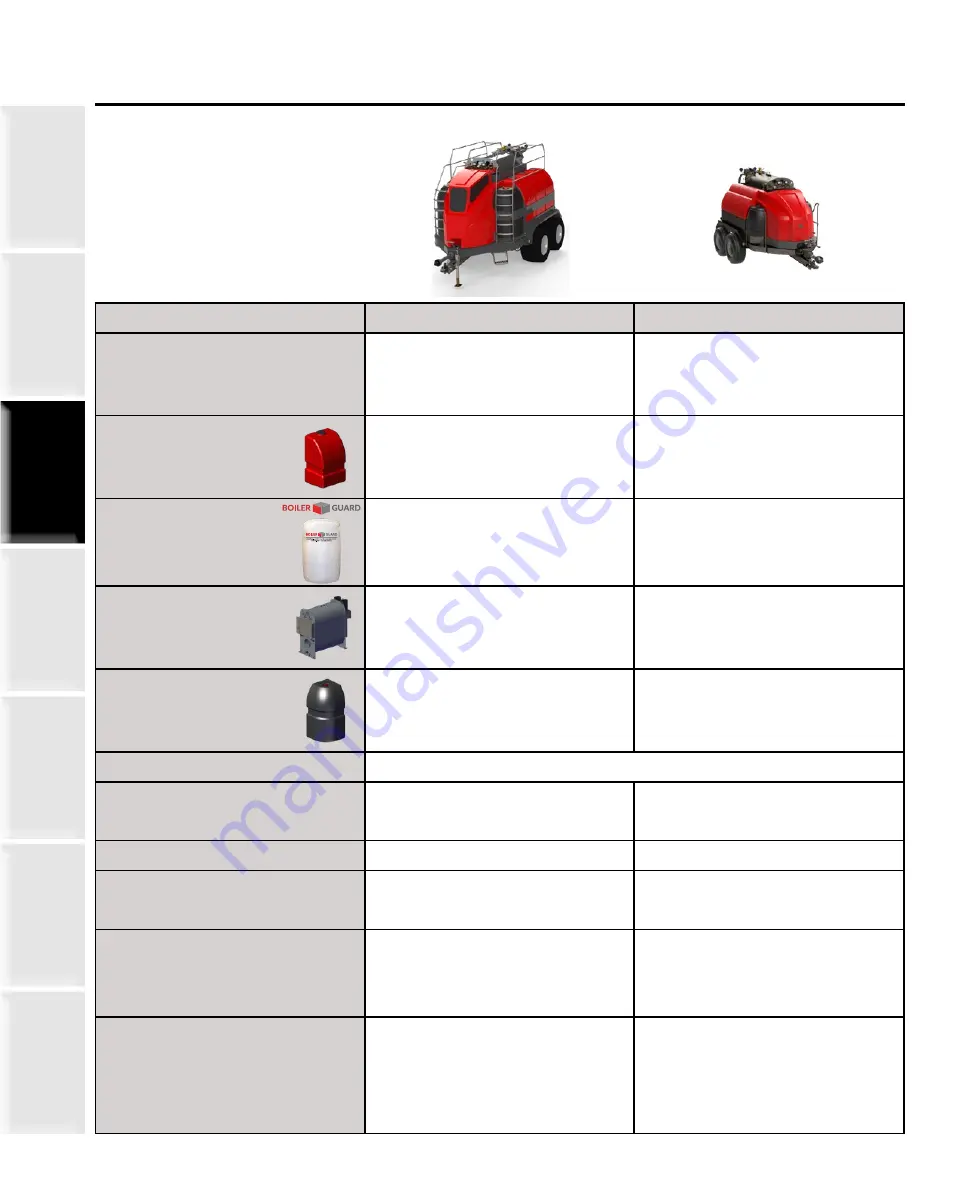 Staheli West DewPoint 331 Owner'S Manual Download Page 75