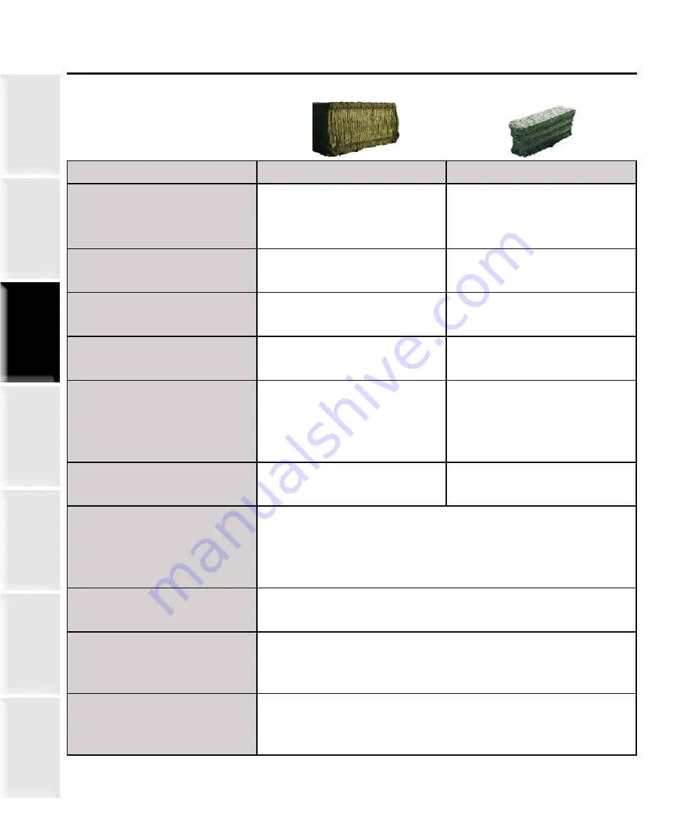 Staheli West DewPoint 331 Owner'S Manual Download Page 76