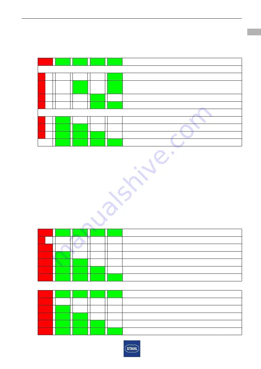 Stahl 6148 Series Operating Instructions Manual Download Page 21