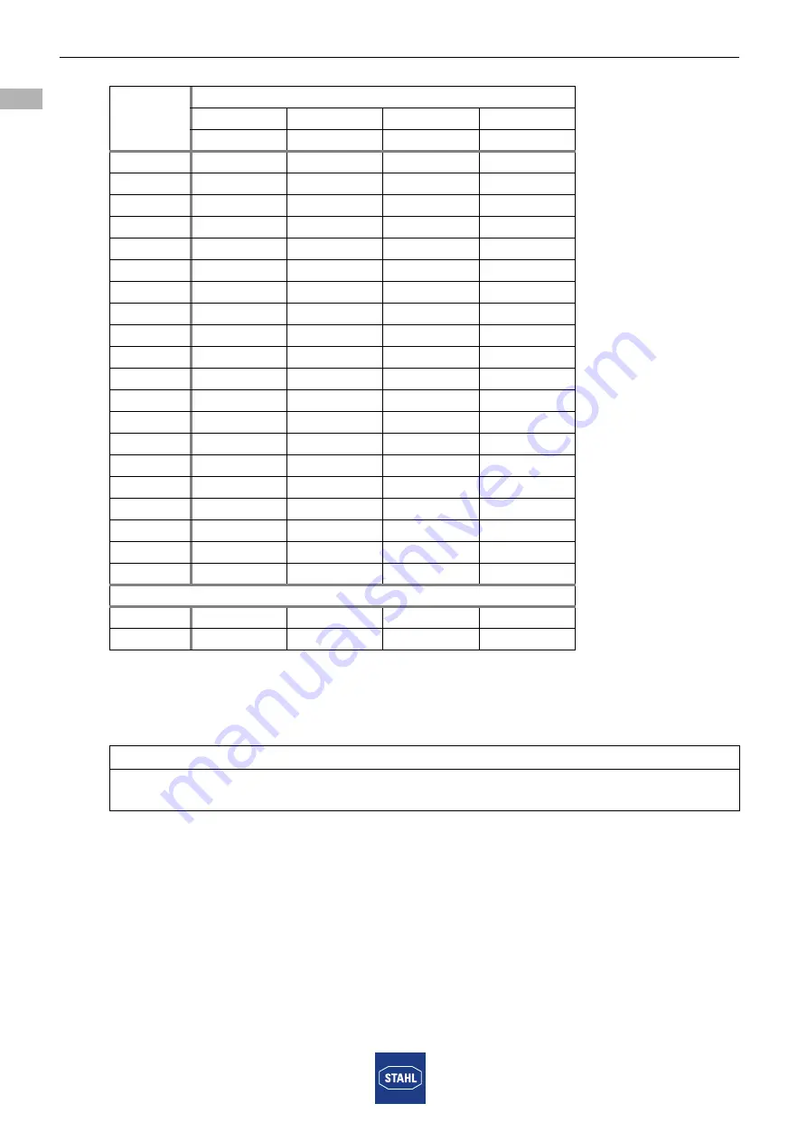 Stahl 8252/1 Operating Instructions Manual Download Page 18