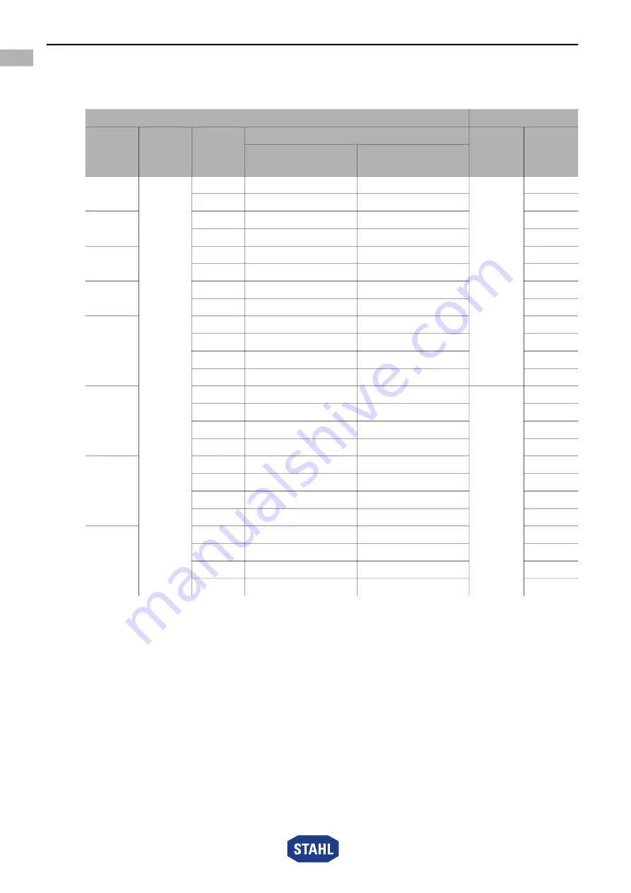 Stahl 9491 Series Operating Instructions Manual Download Page 12