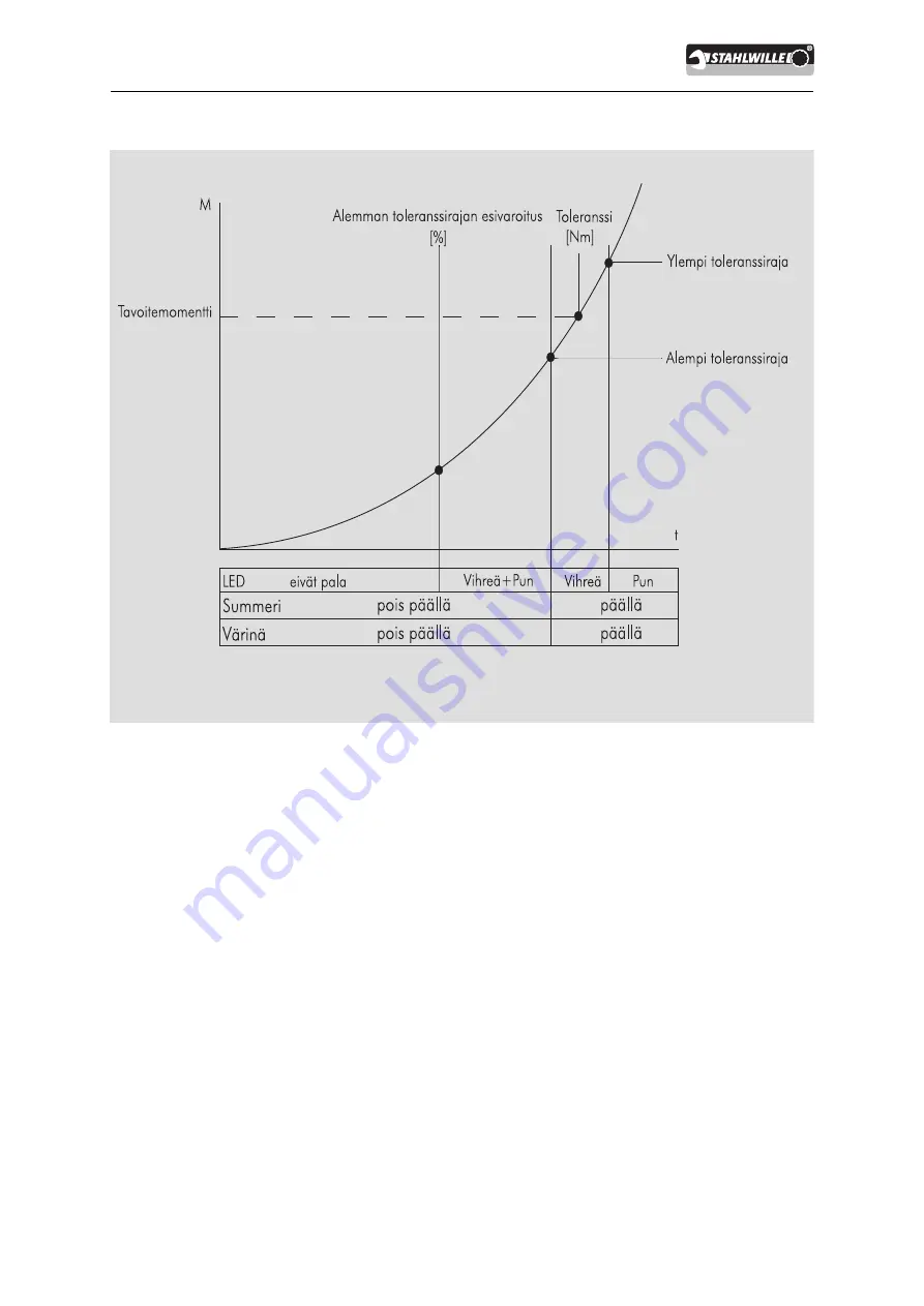 Stahlwille SENSOTORK 712R/6 Manual Download Page 234