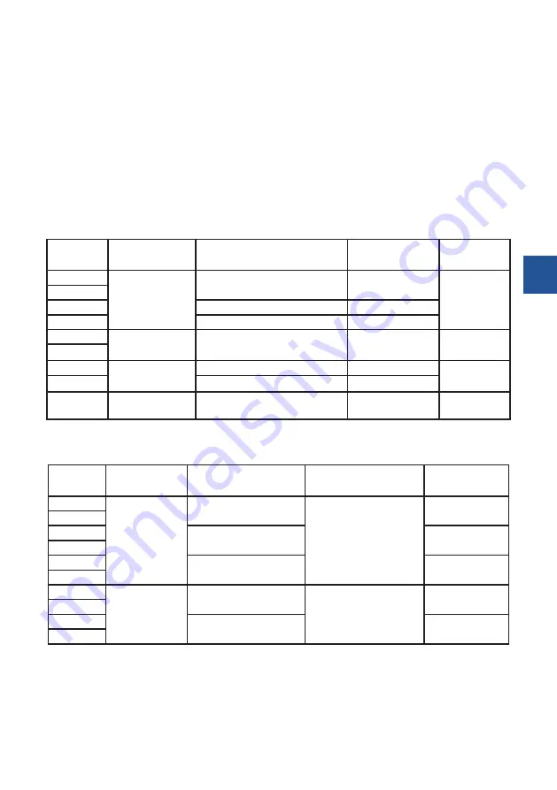 Stalgast 773001 Instruction Manual / Instructions For The Installer Download Page 5