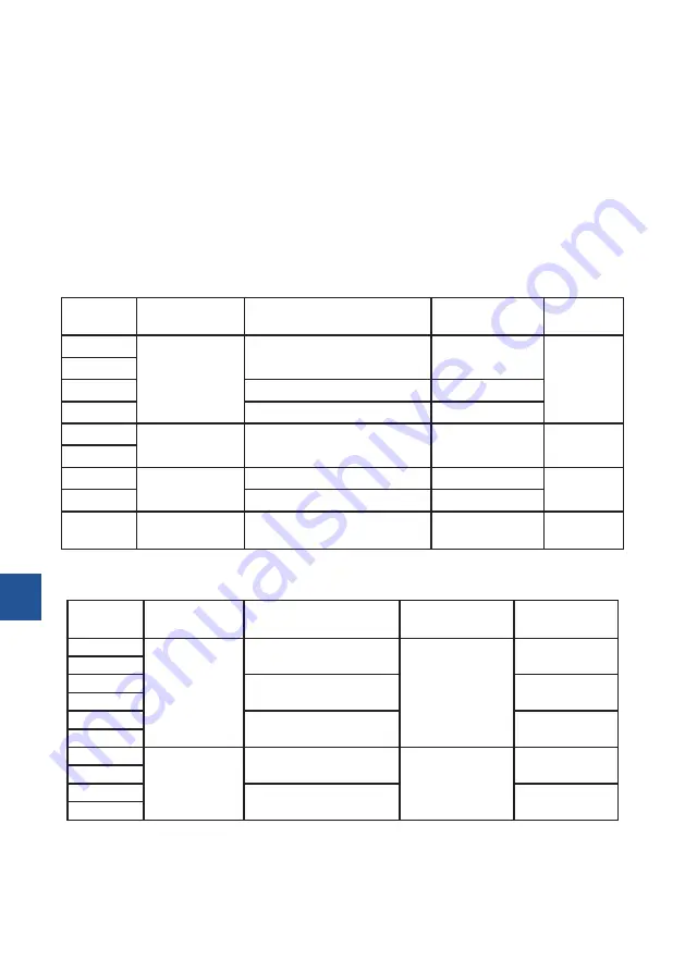 Stalgast 773001 Instruction Manual / Instructions For The Installer Download Page 58