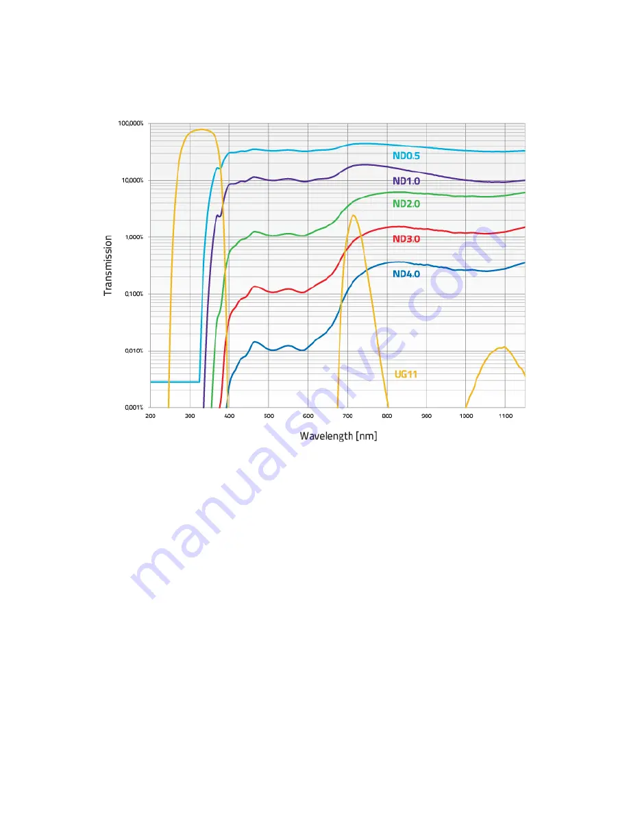 Standa 11Beamage-3 User Manual Download Page 12