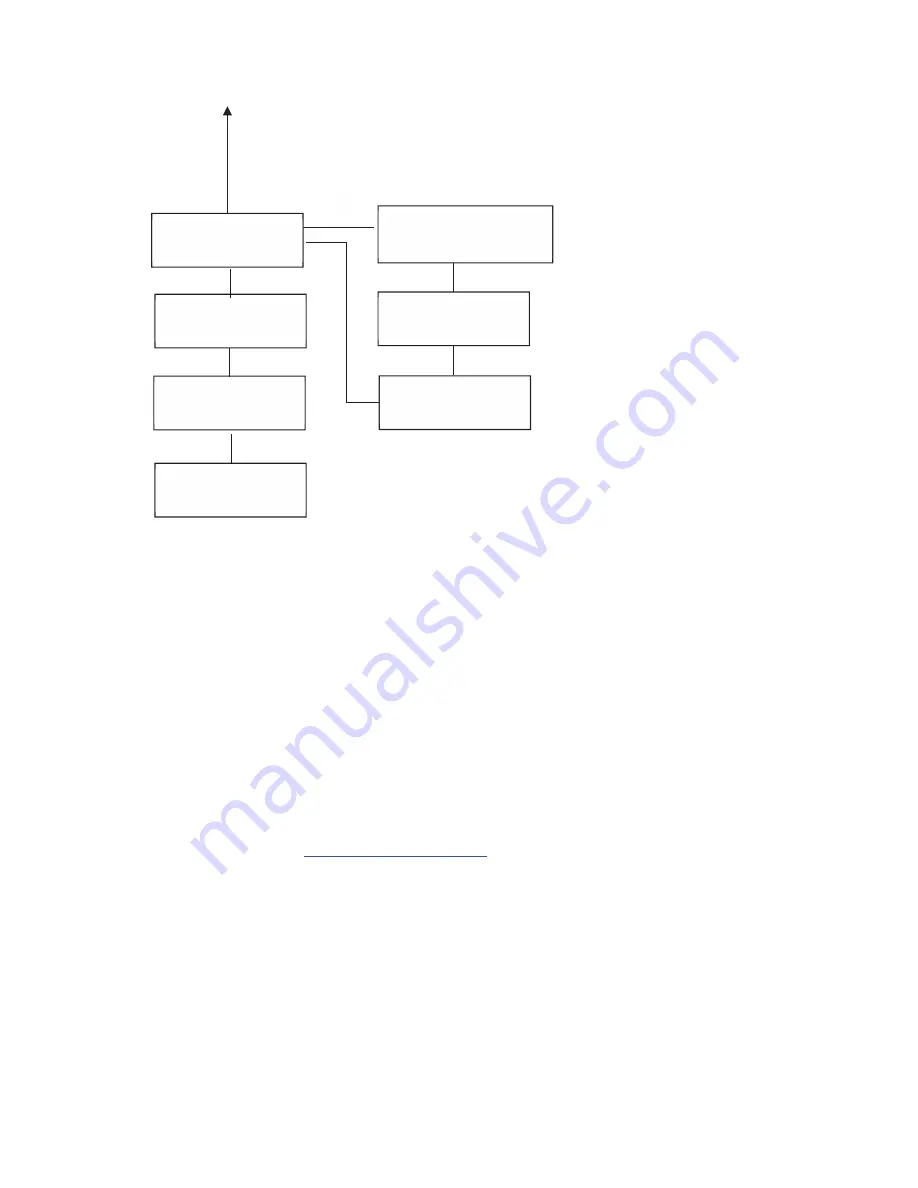 Standard Change-Makers CMP-20 Operating Manual Download Page 24