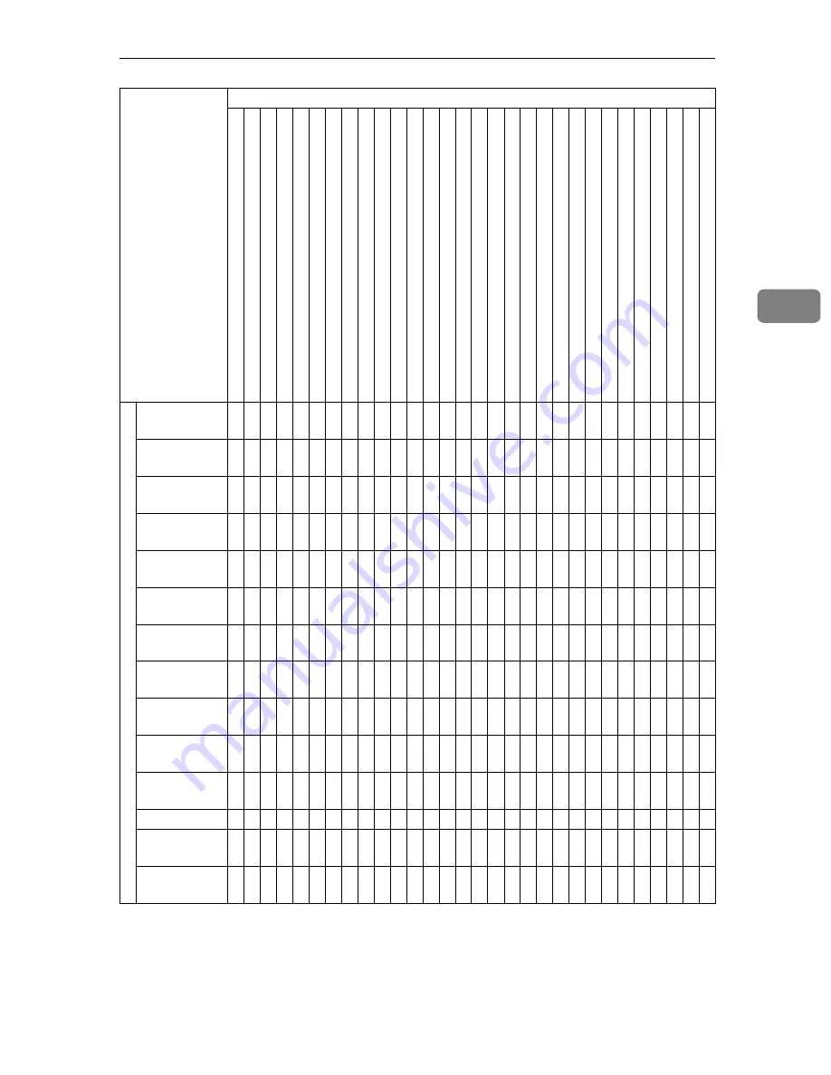 Standard 3360DNP Скачать руководство пользователя страница 157