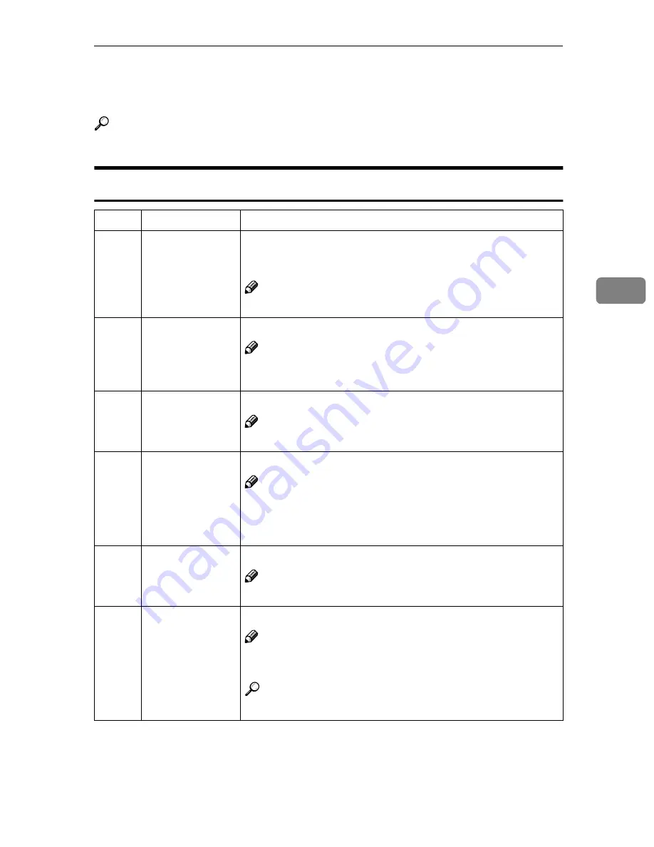 Standard 3360DNP Скачать руководство пользователя страница 161