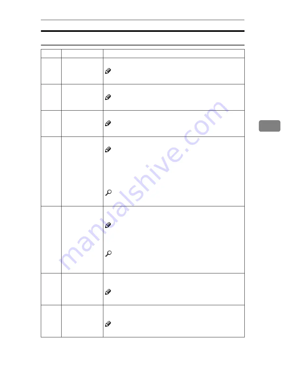 Standard 3360DNP Operating Instructions Manual Download Page 163