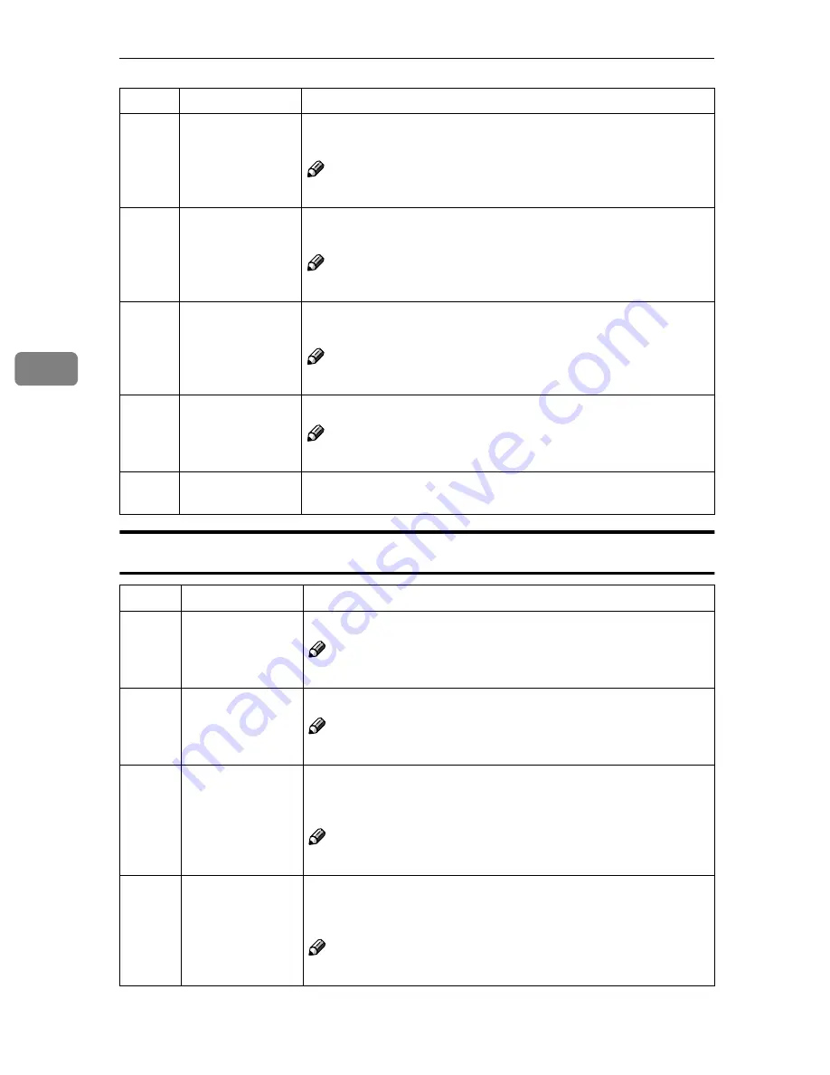 Standard 3360DNP Operating Instructions Manual Download Page 164