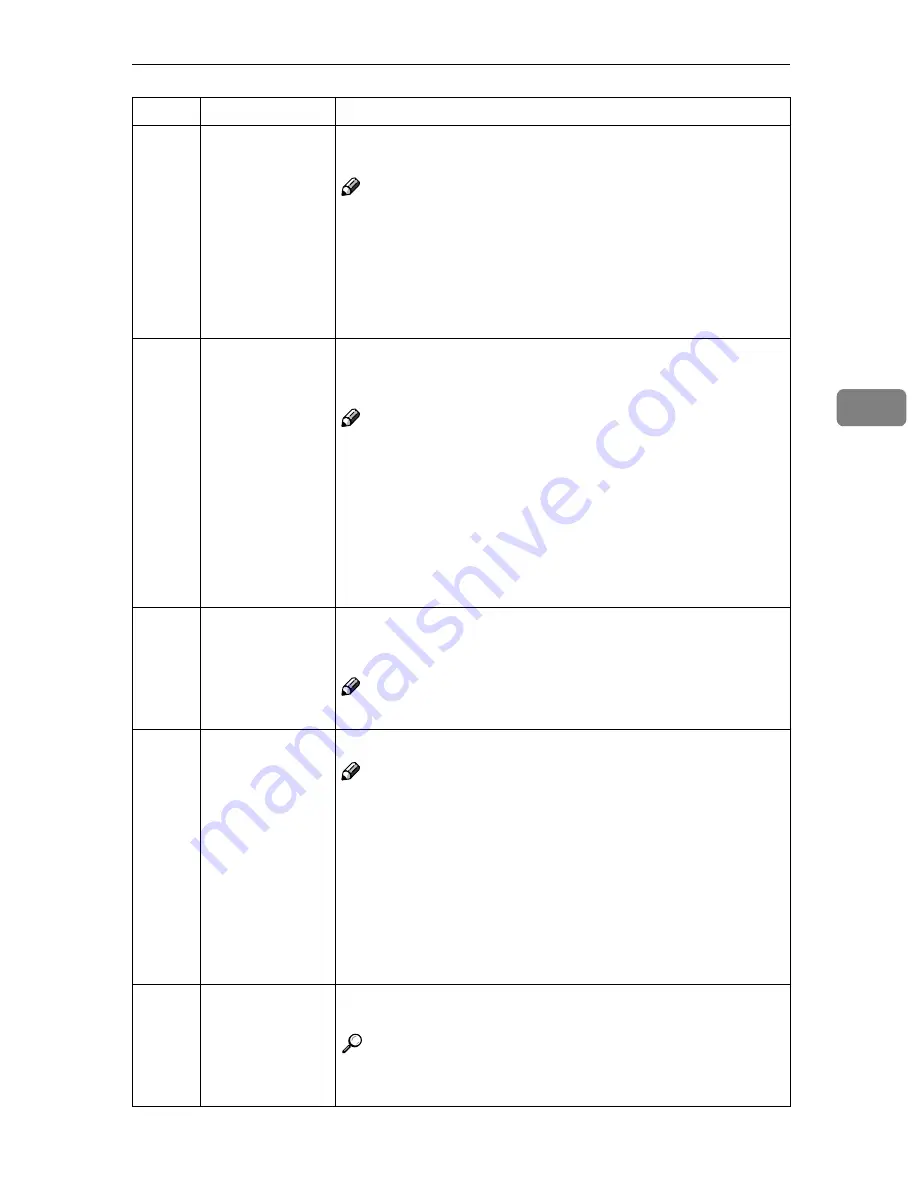 Standard 3360DNP Скачать руководство пользователя страница 167