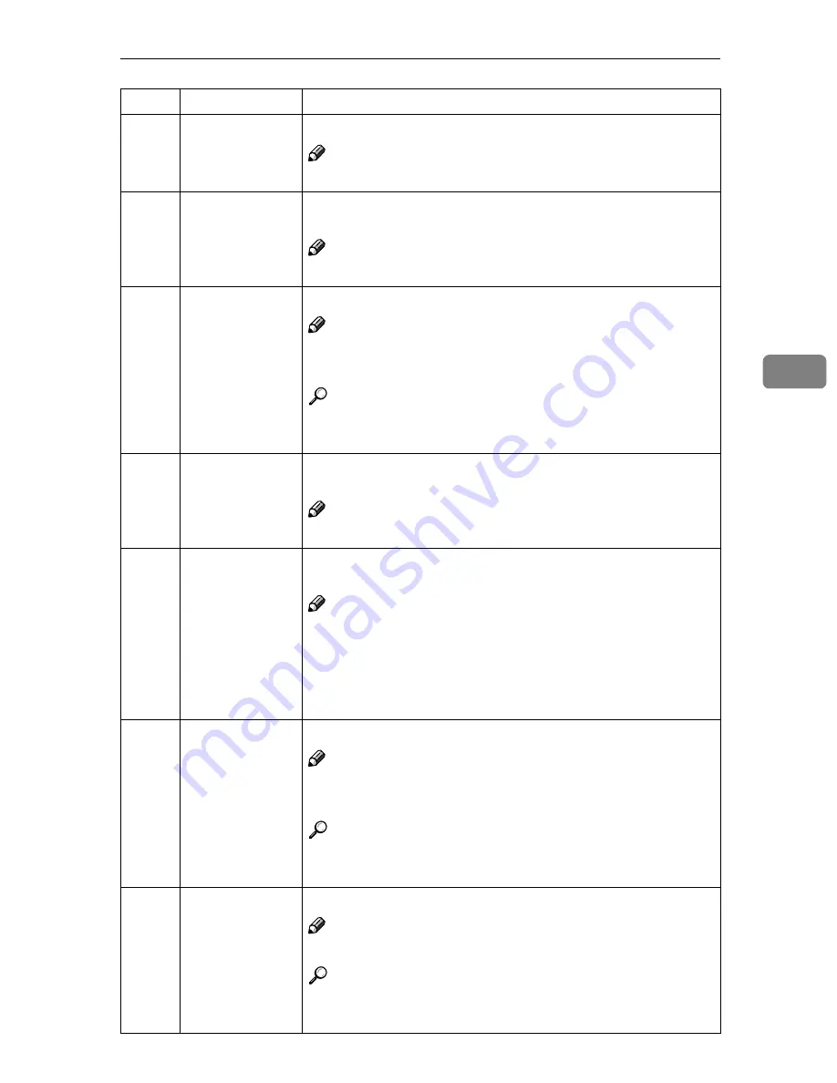 Standard 3360DNP Скачать руководство пользователя страница 169