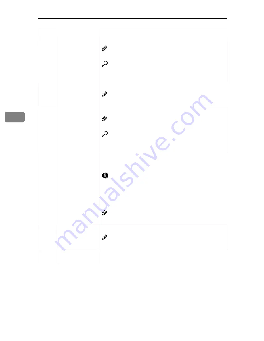 Standard 3360DNP Operating Instructions Manual Download Page 172