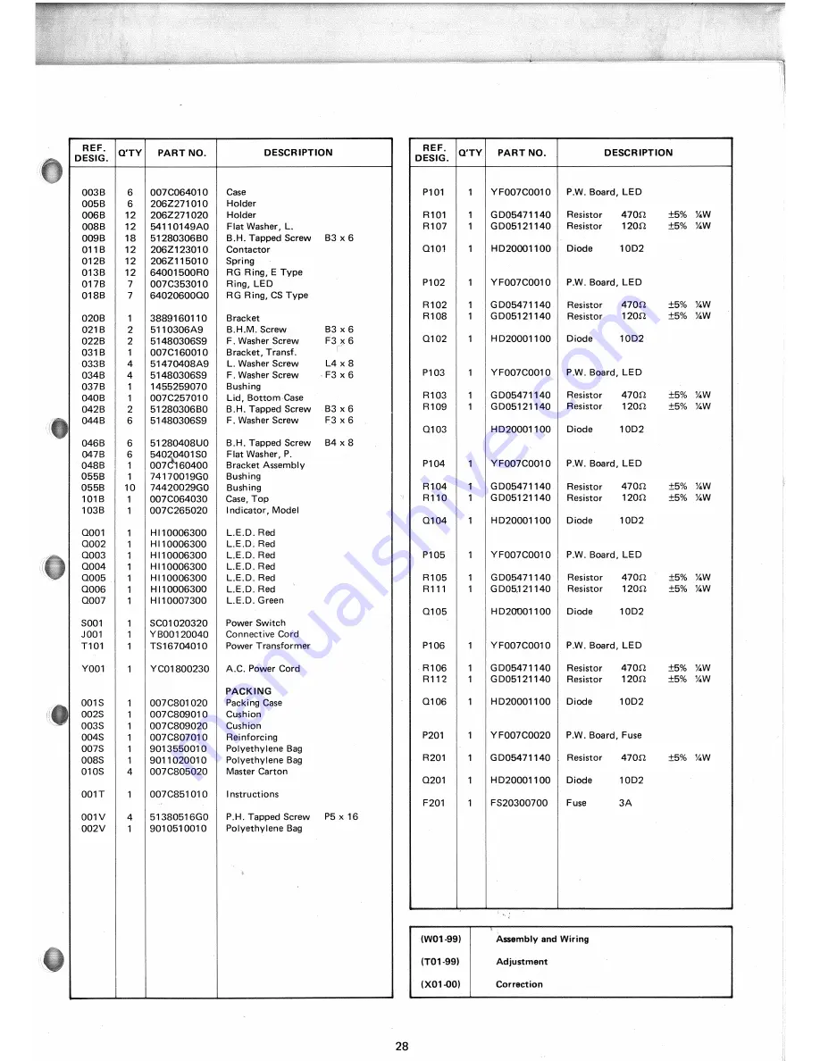 Standard C 834 series Скачать руководство пользователя страница 28