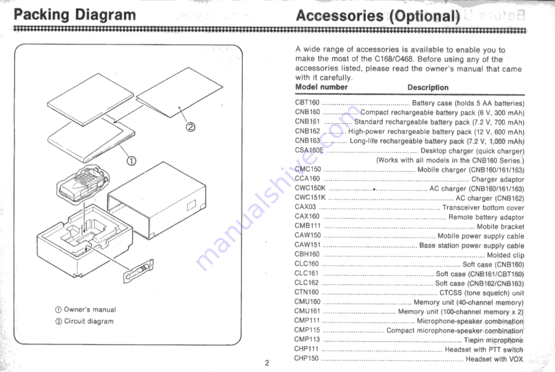 Standard C168 Owner'S Manual Download Page 3