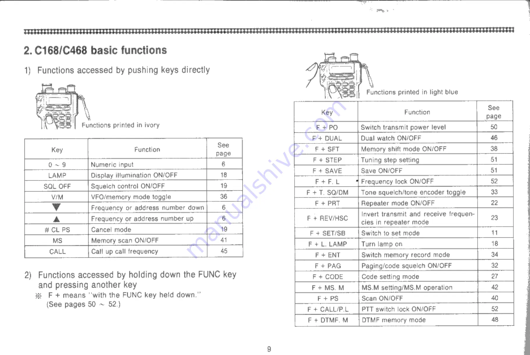 Standard C168 Owner'S Manual Download Page 10