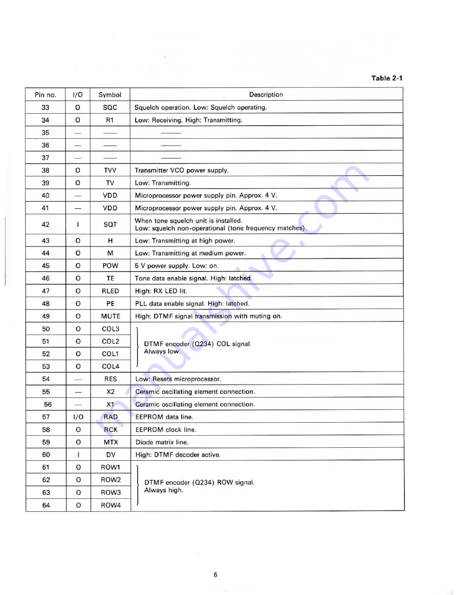 Standard C168 Service Manual Download Page 8