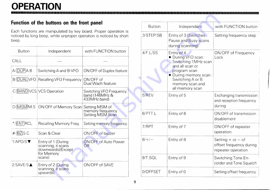 Standard C500E Owner'S Manual Download Page 10