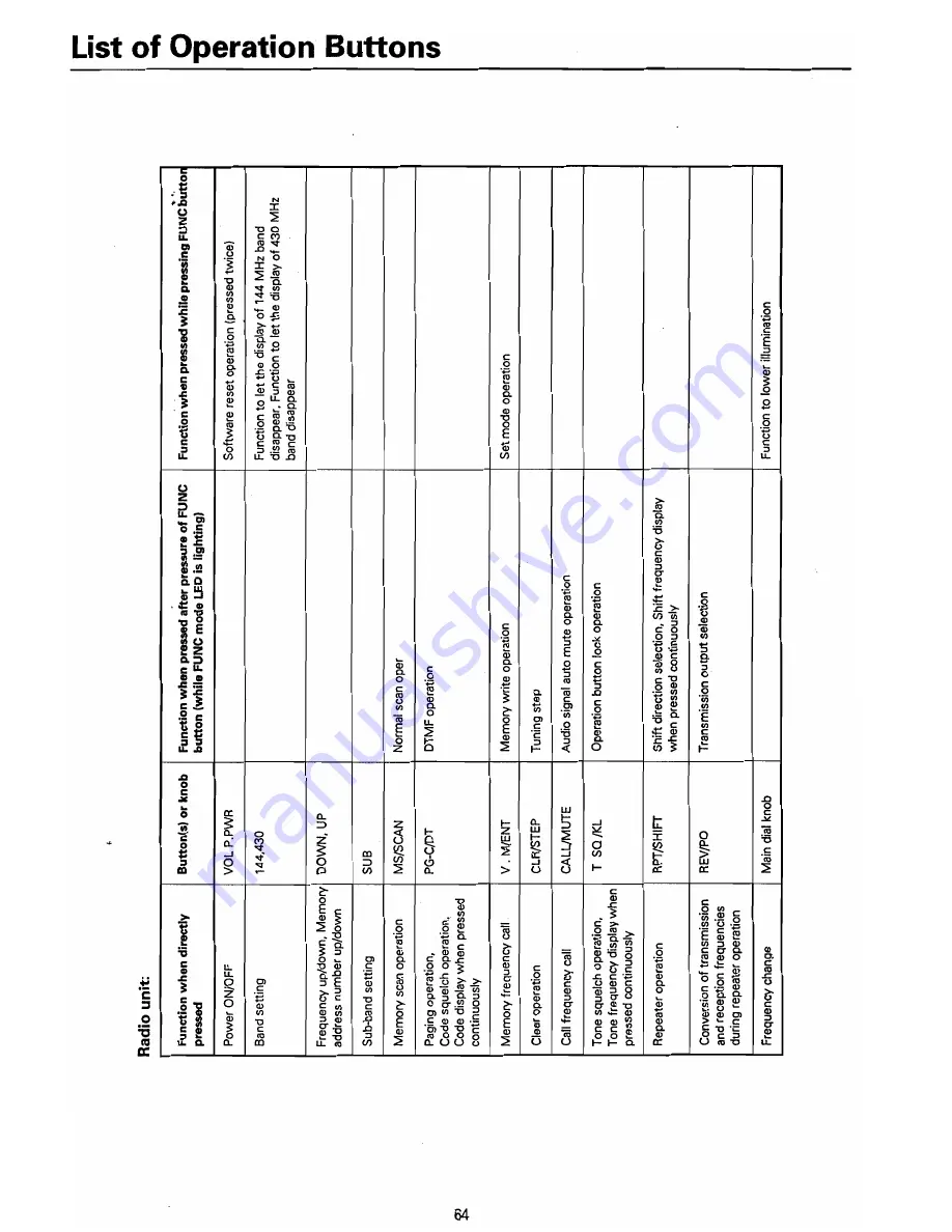 Standard Twin Bander C5608D Owner'S Manual Download Page 64