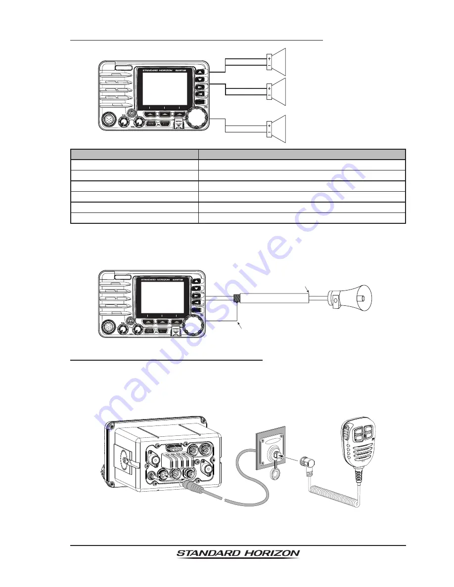 Standart Horizon QUANTUM AIS GX6000 Скачать руководство пользователя страница 25