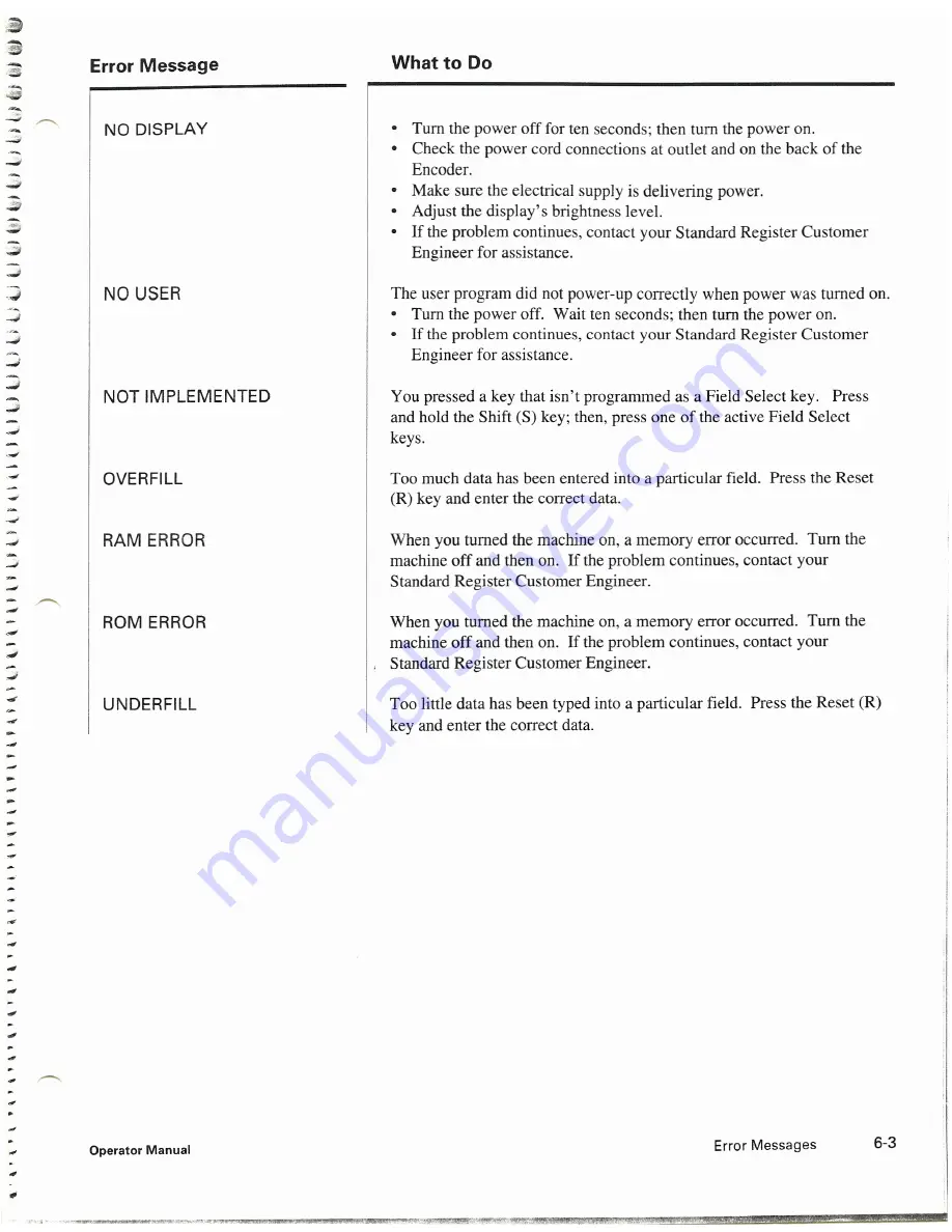 Standart Register TE1914 Operator'S Manual Download Page 77