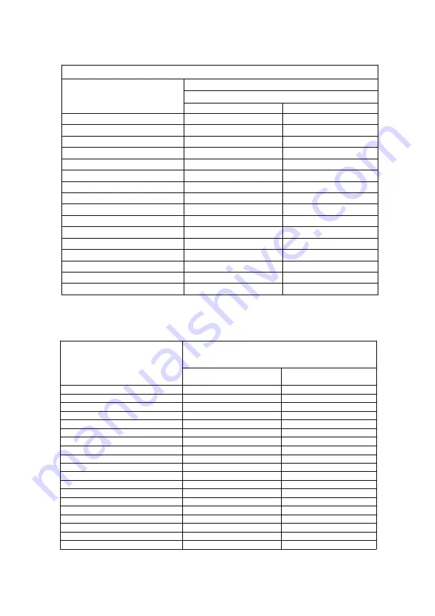 Standart SNL Series Instructions For Installation, Operation, Maintenance Download Page 18