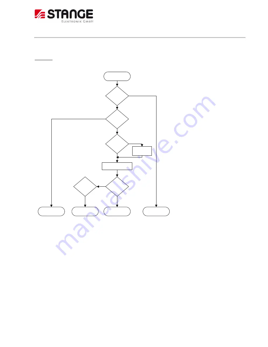 Stange SE-707 Operating Manual Download Page 43