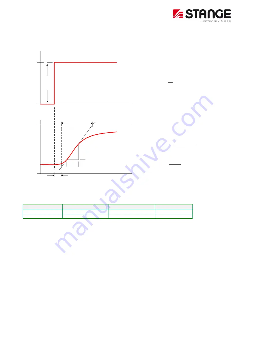 Stange SE-707 Operating Manual Download Page 116