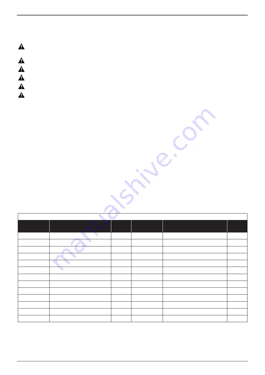 Stanley Avdel 74200 Instruction And Service Manual Download Page 359