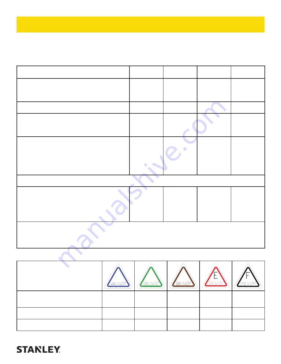 Stanley CO23 User Manual Download Page 9