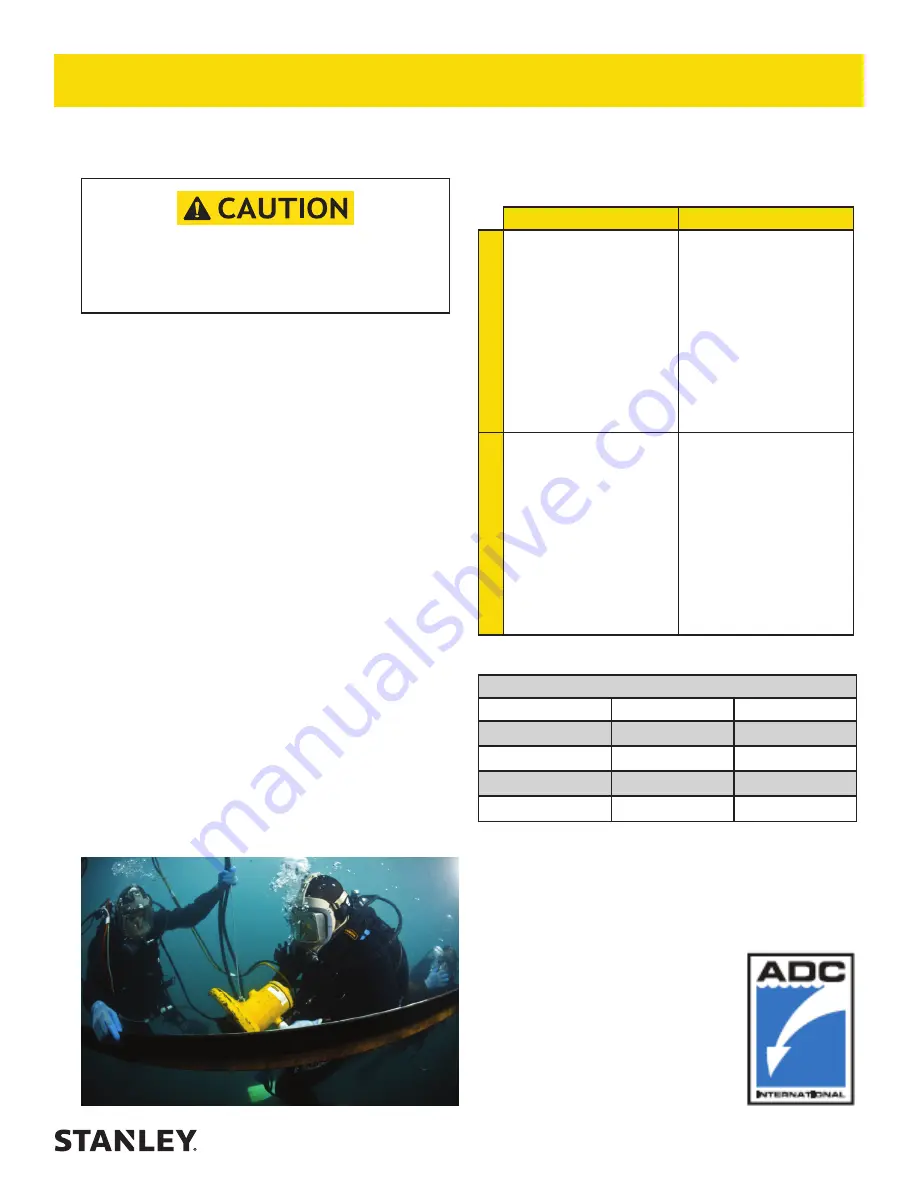 Stanley DS11 User Manual Download Page 25